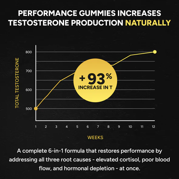 PERFOMANCE GUMIES. your 6-in-1 support.